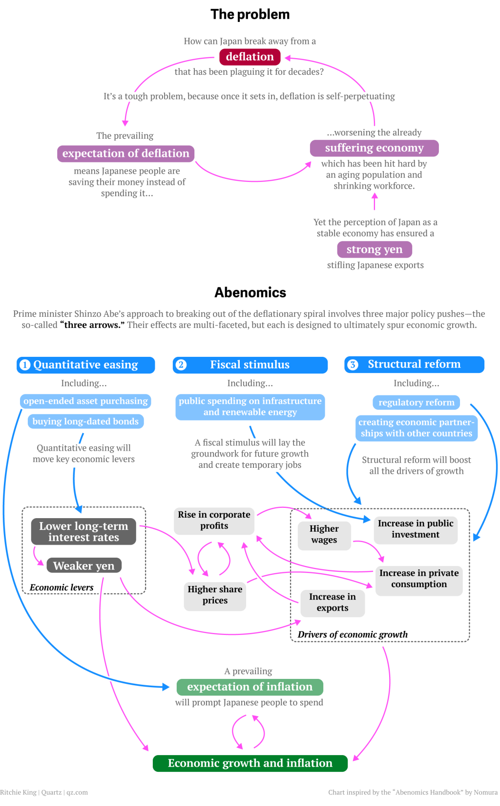 XLIV, La independencia de los Bancos Centrales