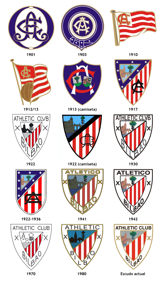 La «filosofía» del Athletic