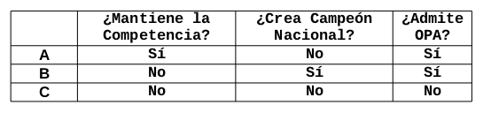 El Individualismo Tocado