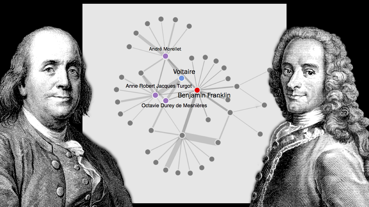 I, América vs. Europa