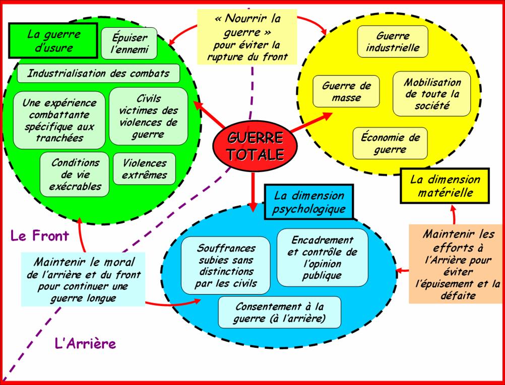 Organigramme_-_Guerre_totale