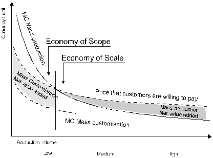 economías-de-alcance-personalizacion-masiva